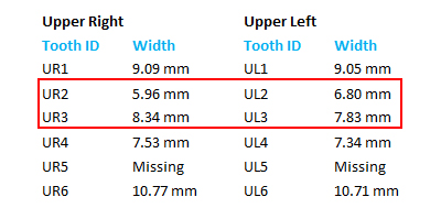 Teeth Size Chart